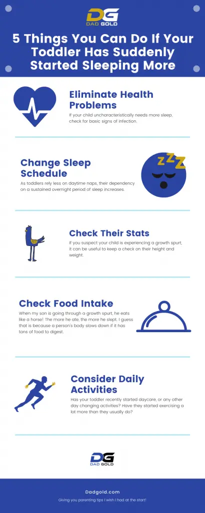 5 Things You Can Do If Your Toddler Has Suddenly Started Sleeping More Infographic