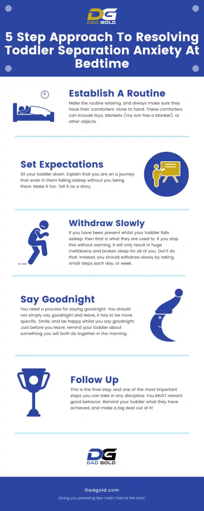 5 Step Approach To Resolving Toddler Separation Anxiety At Bedtime Infographic