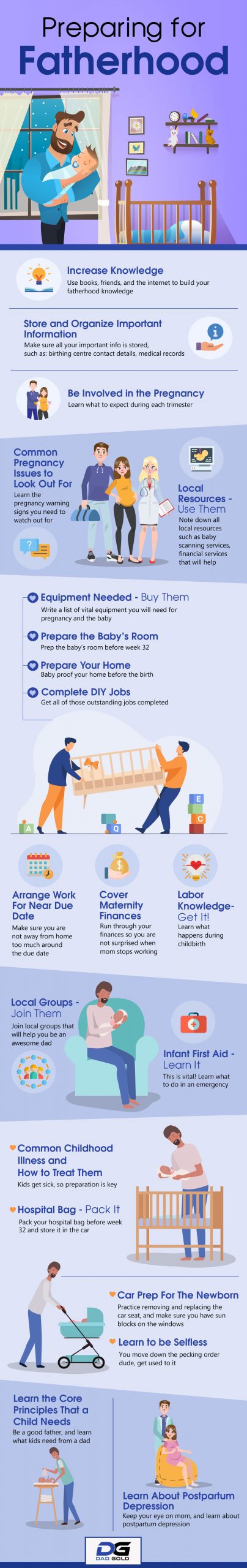 preparation for fatherhood infographic